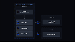 Custom Data Feed